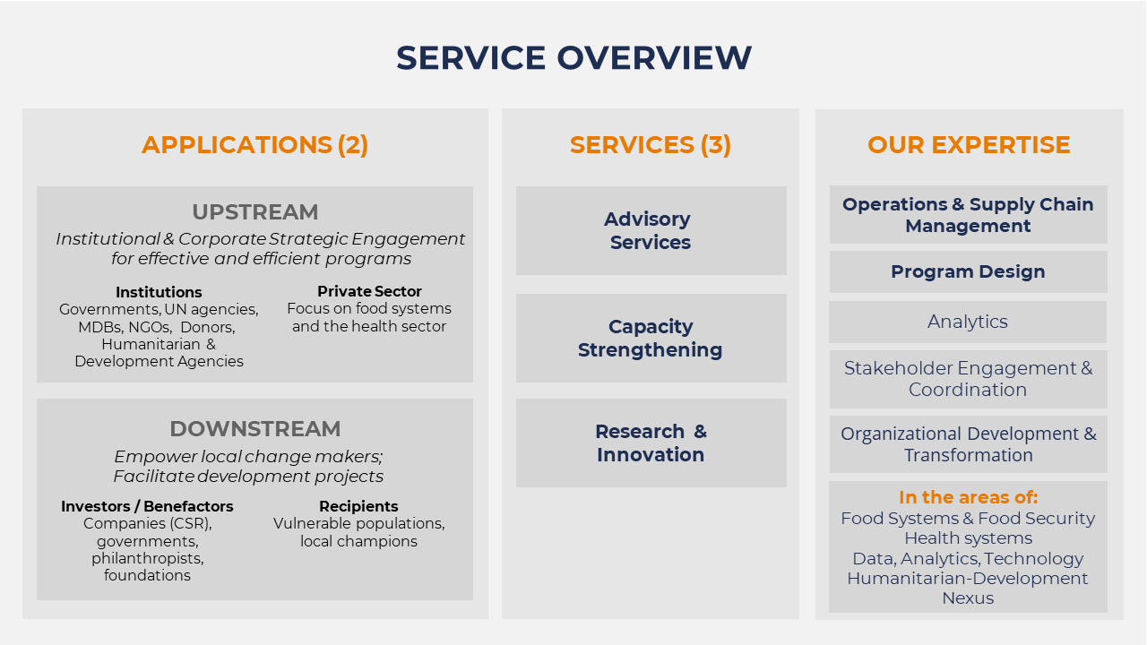 Overview of Ultreia's services